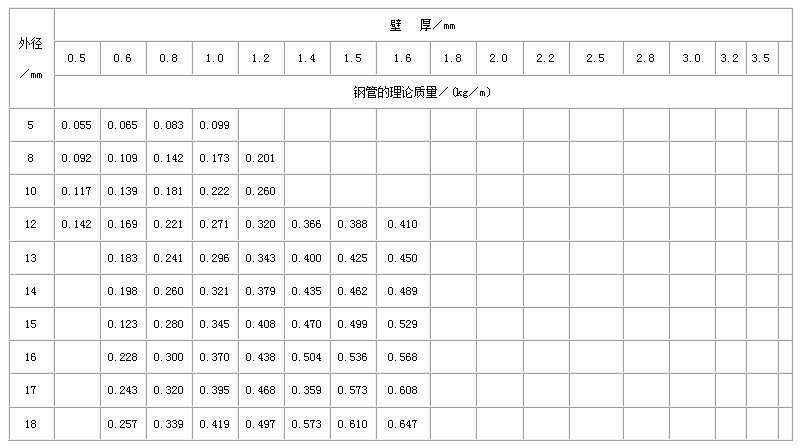 莆田直缝焊管尺寸规格表