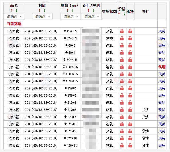 莆田无缝钢管5月10号价格