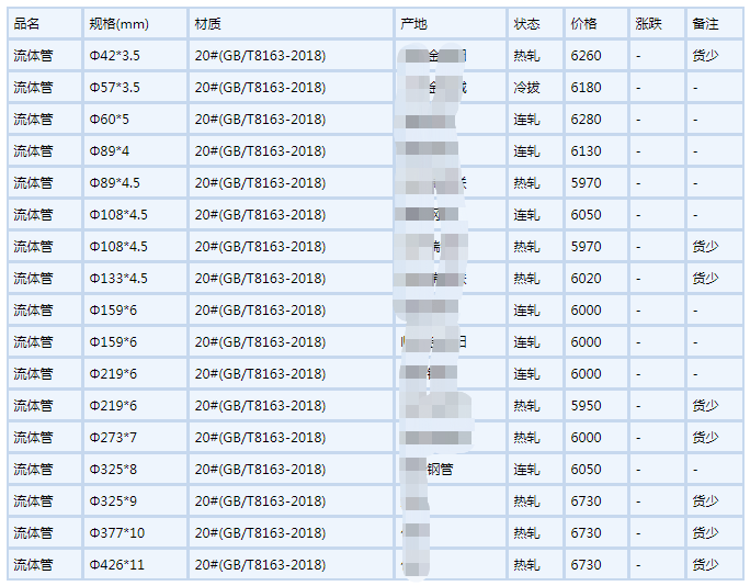 莆田无缝钢管6月6号行情